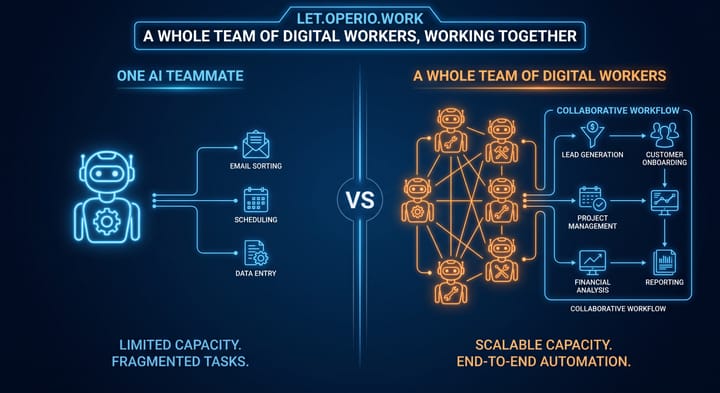 A Whole Team of Digital Workers, Working Together